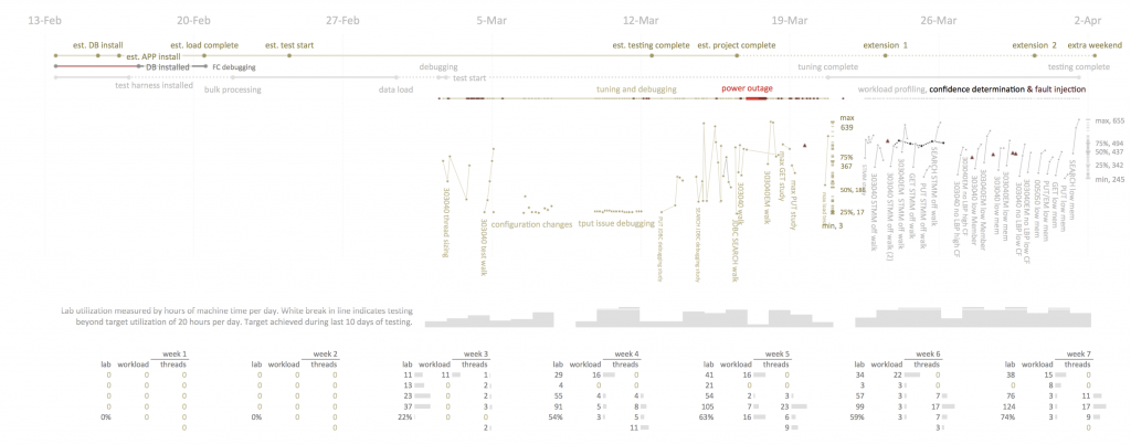 timeline2015v1.0