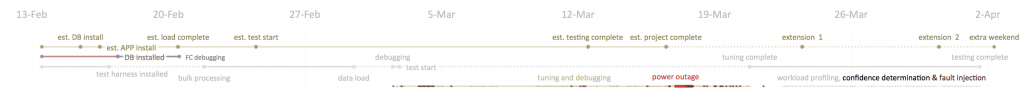 timeline2015v1.0-schedule