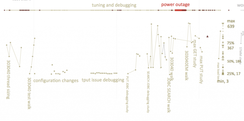 timeline2015v1.0-tuning