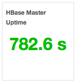 ambarimetrics-hbasemaster-145x160