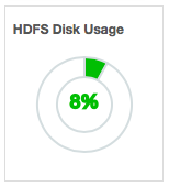 ambarimetrics-hdfsdiskusage-145x160
