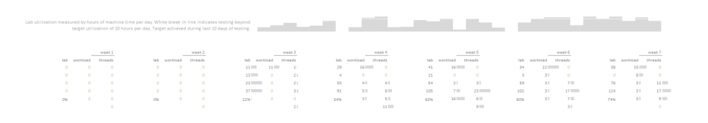 timeline2015v1.0-efficiency